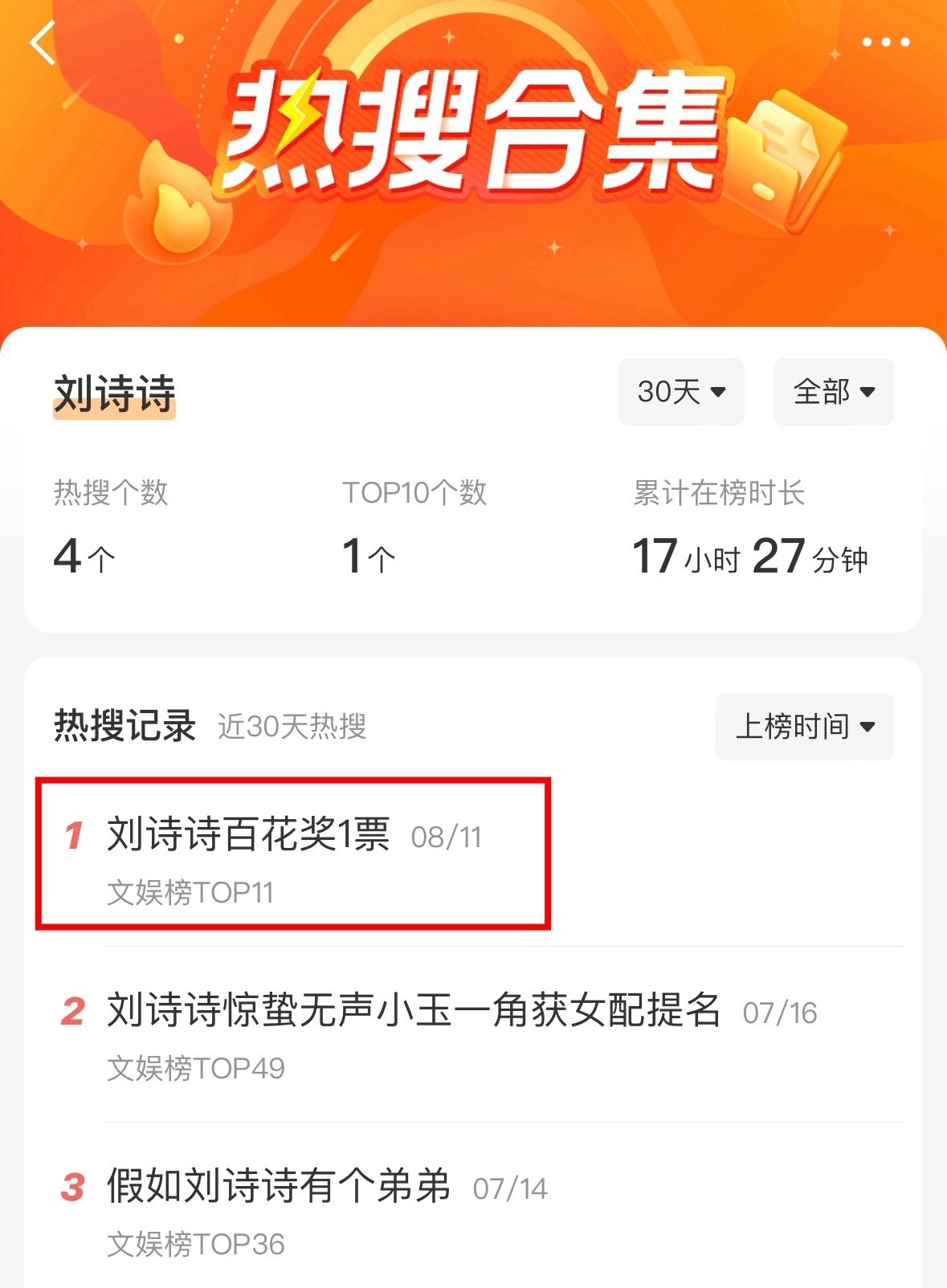 妈呀，刘诗诗好惨凭演技提名了百花奖最佳女配，高高兴兴参加颁奖活动结果给她安排了一