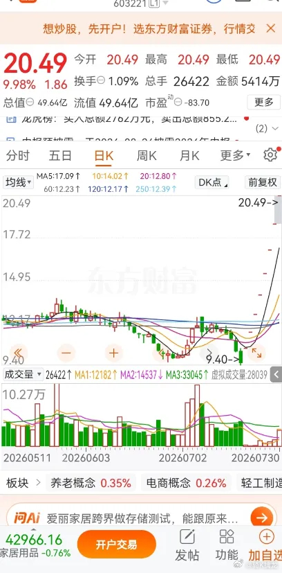 一位股民拍视频笑喷了，他在 21 号 9.9 元价位投入 50 多万元埋伏进场。