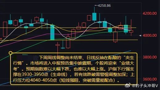 下周市场：周线调整未走完、日线反抽蓄势，标准“夹生行情”一、本周盘面复盘：缩量震