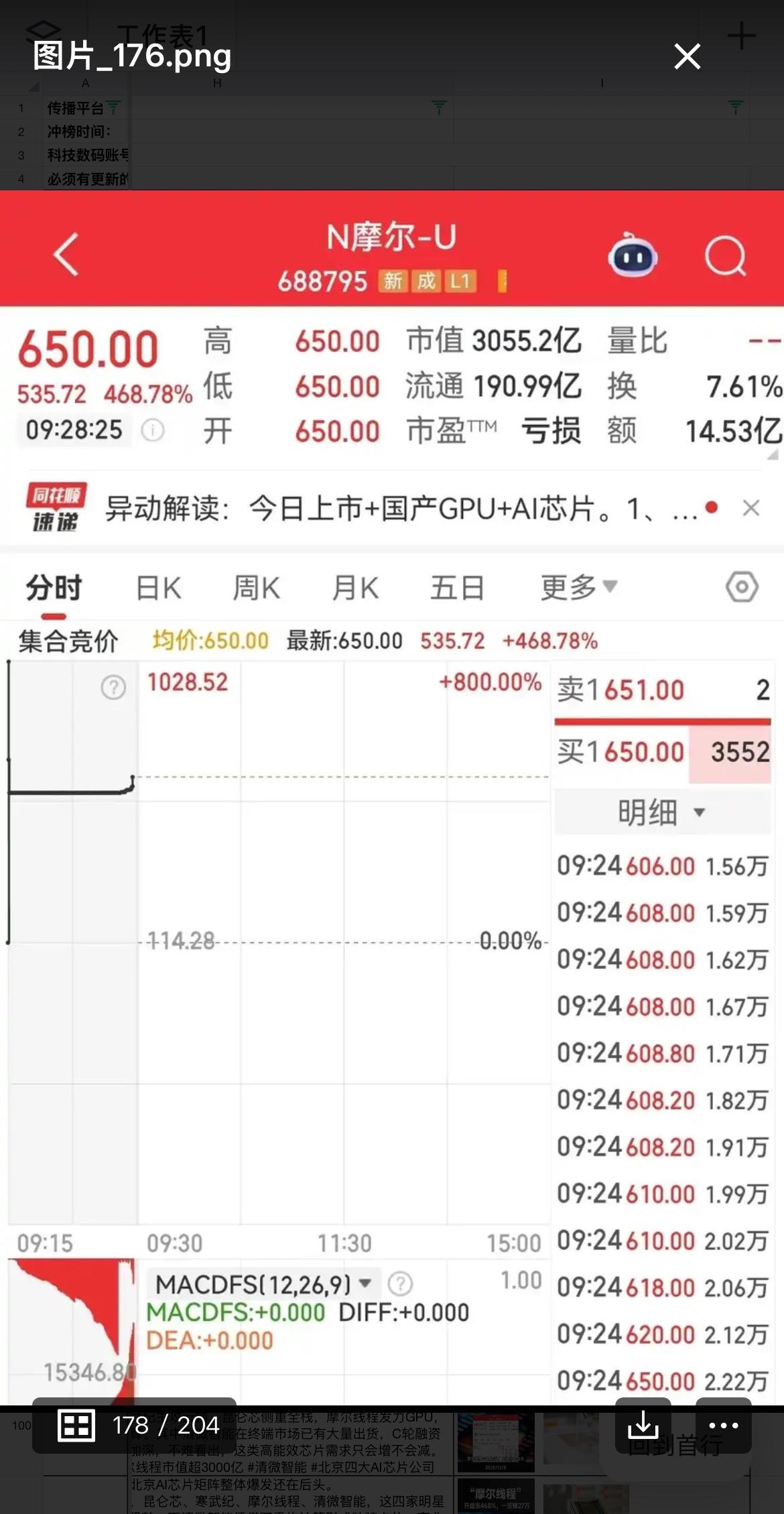 国产GPU第一股摩尔线程引爆市场，但北京AI芯片的真正看点或许是“多条腿走路”。