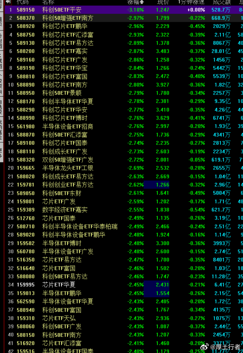 今天为啥不拉老登呢。是不是因为再拉红利的原因？ 