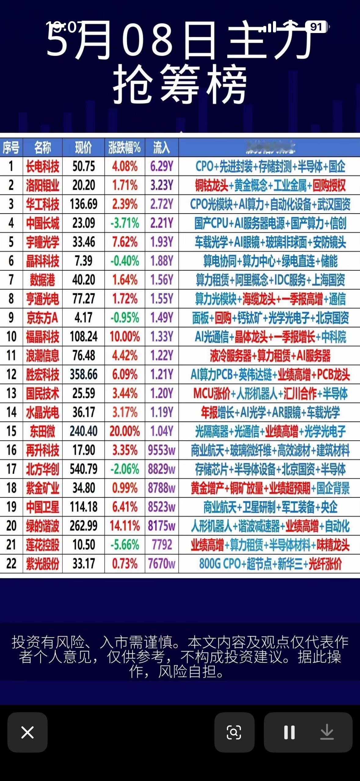 揭秘热门股票，抓住投资良机！

5月8日尾盘30分钟主力资金大幅抢筹，中航机载（