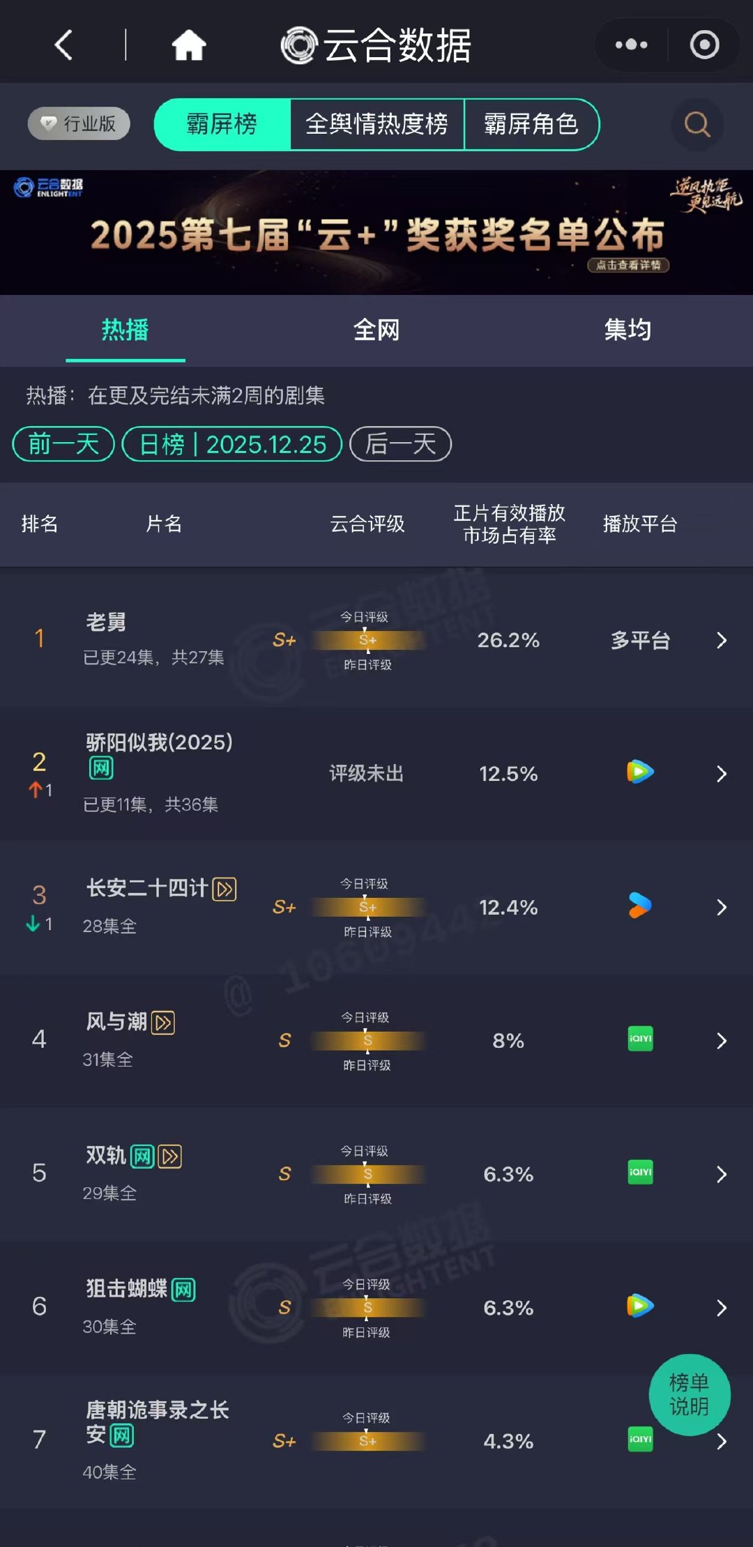 骄阳似我12.5%第二骄阳似我12.5%骄阳似我12.5%第二 