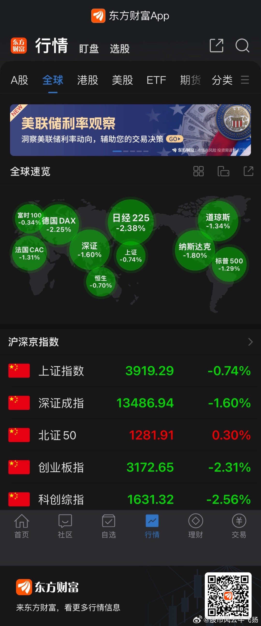 特不靠谱   今天立功了   一番演讲后  全球股市绿油油 