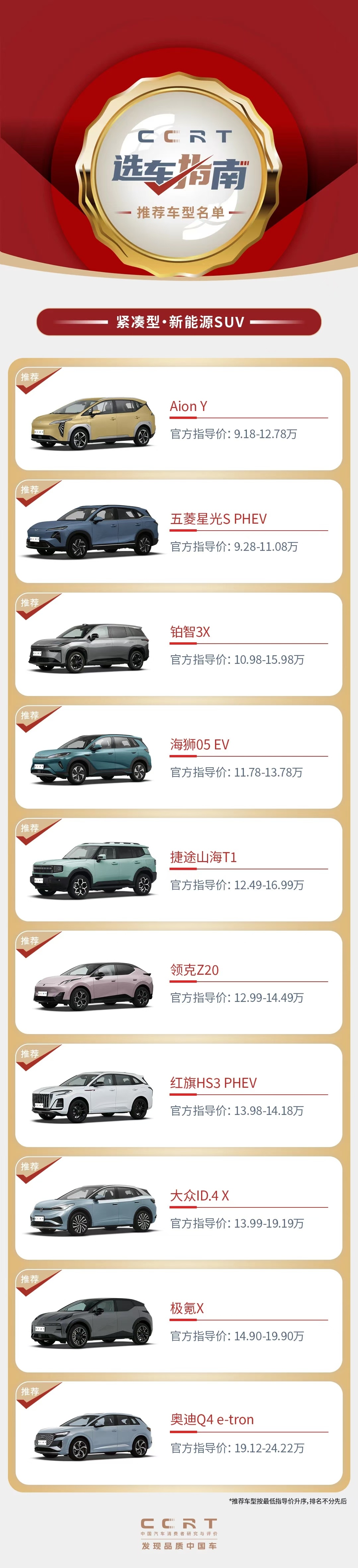 紧凑型新能源SUV推荐车型出炉了！中国汽车测评国家队-中国汽车消费者研究与测试中