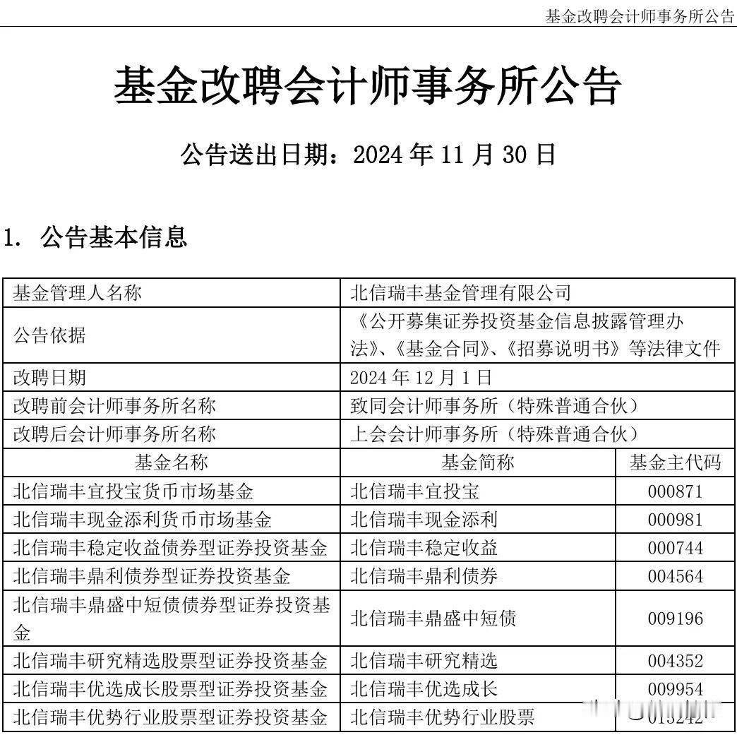 北信瑞丰基金旗下8只公募基金改聘会计师事务所，由致同会计师事务所变更为上会会计师