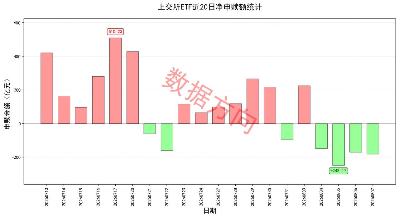 美国非农就业意外减少2.3万人加息预期再度降温，COMEX黄金大涨2.4%站上4