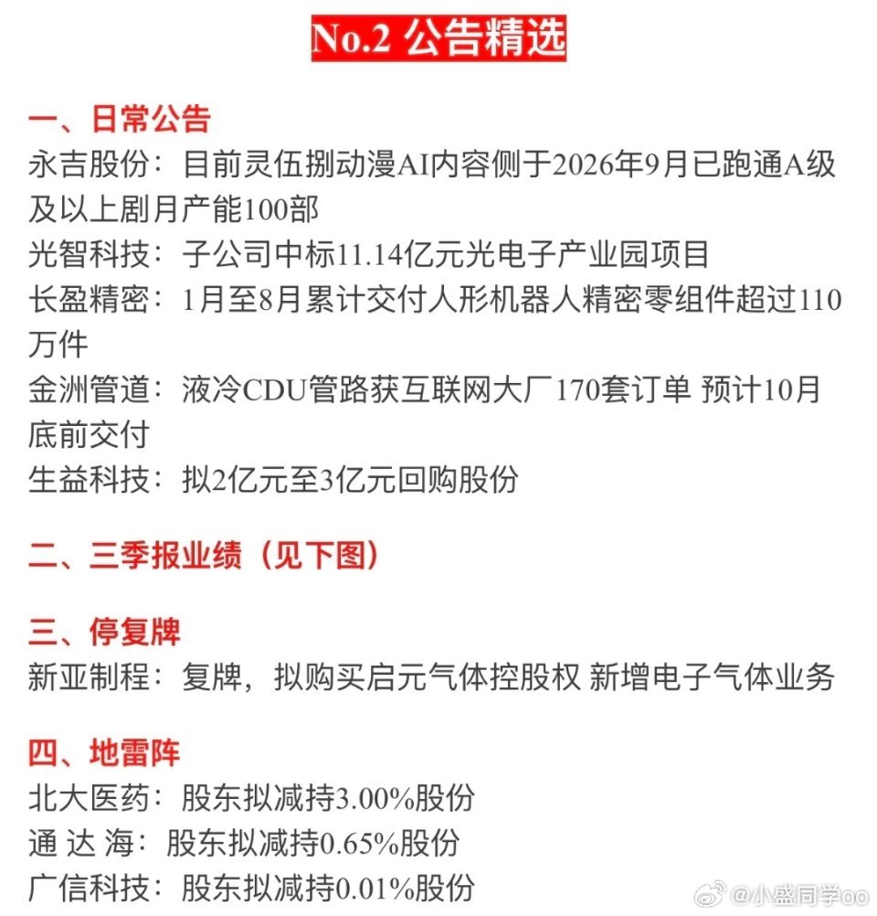 10.22盘前数据库转：🍠盘前热点 ​​​