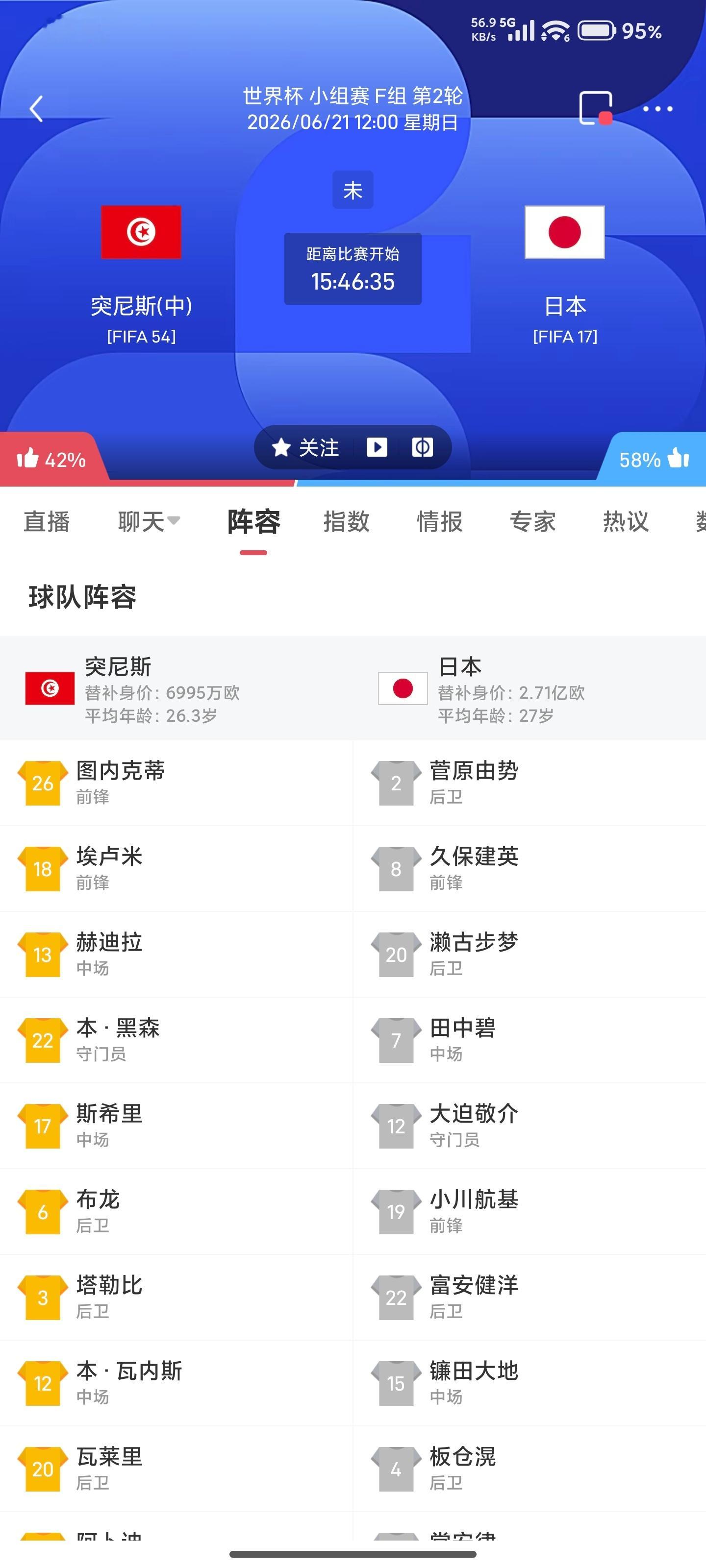 周六036 突尼斯VS日本更多 足球计划臻选开赛时间：06-21 12:00身价