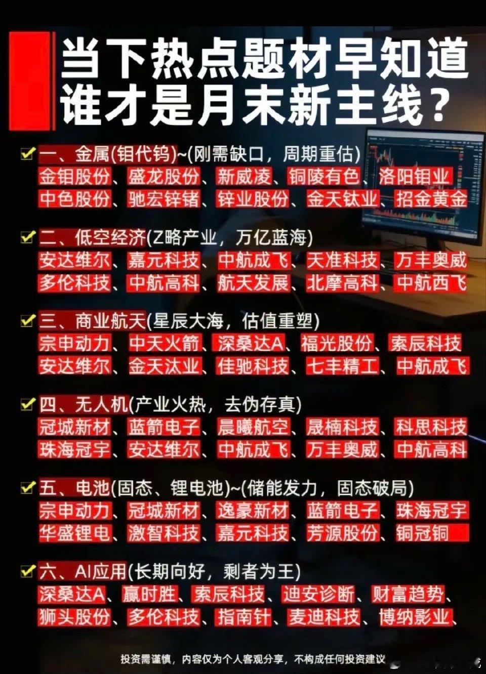 六大主线资金轮番进攻！月末六大热点题材核心龙头梳理！本次梳理出月末六大核心炒作赛