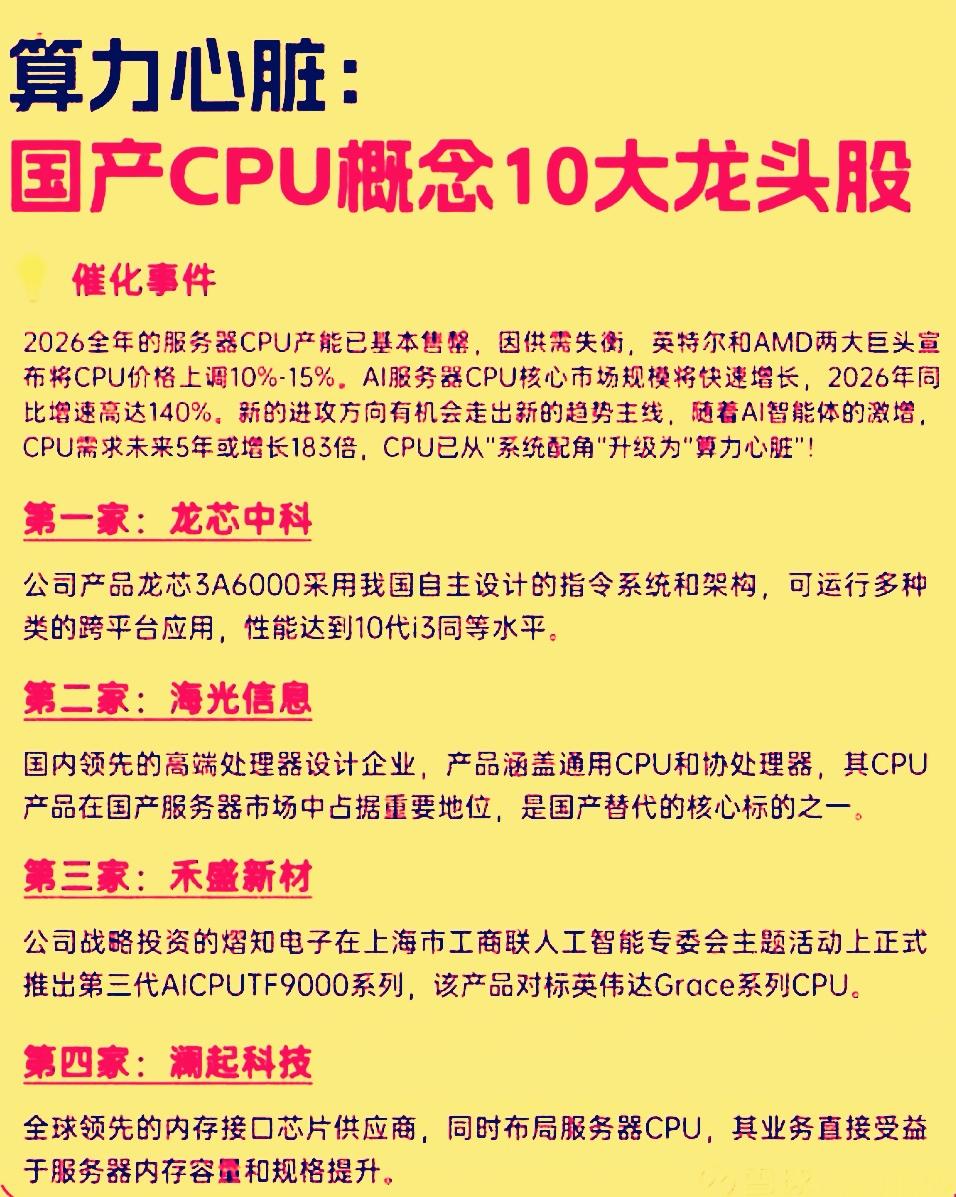 在自主可控的战略推动下，国产CPU在技术，市场和生态层面均取得了显著进展，正从政