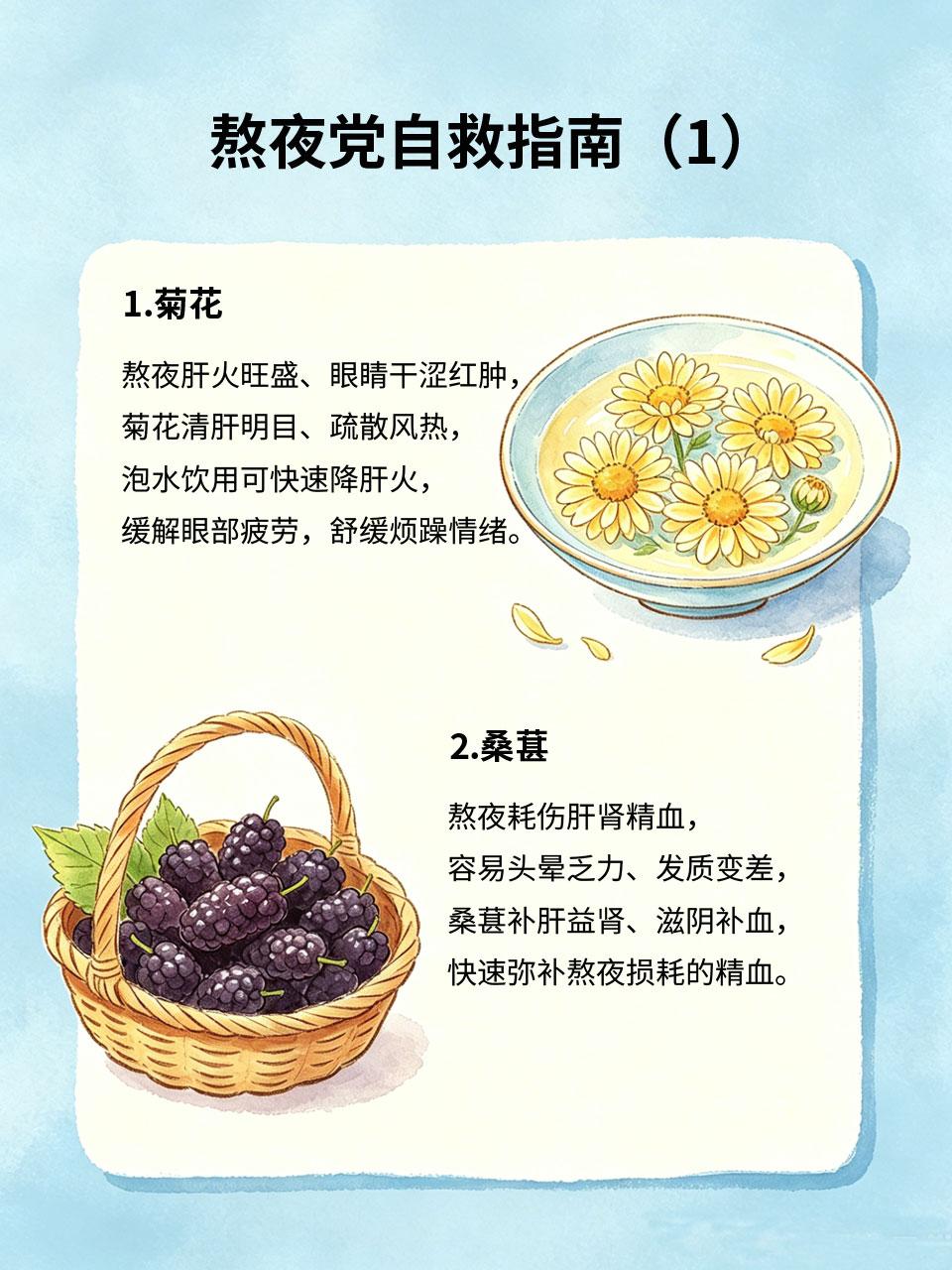 熬夜党自救指南，快速恢复精气神
熬夜、通宵、晚睡是现代人的常态🌃，长期熬夜会导