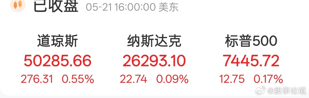 A股全球股市还是一片红火，美股昨晚继续上涨，道琼斯、纳斯达克、标普500纷纷收红