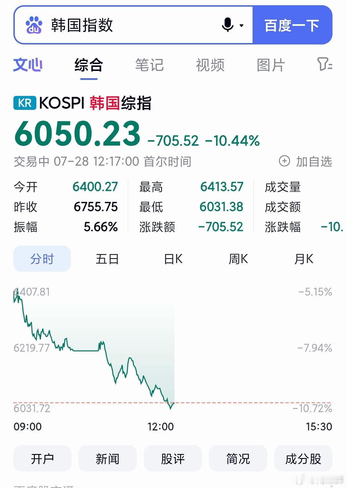 韩国不黄金时代了？ 