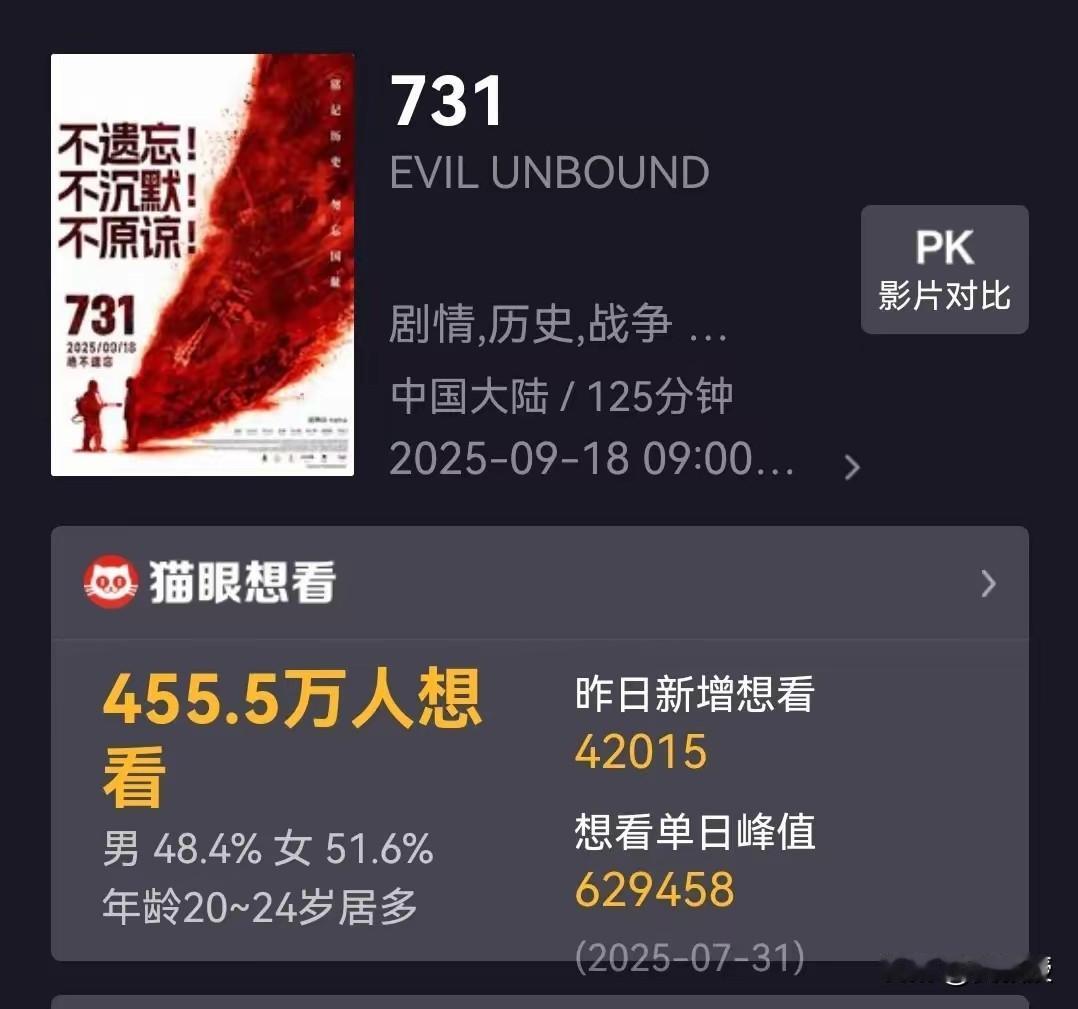 票房突破3亿
很赞[赞][赞]
勿忘历史
看过的朋友们，写下您的观影感受[赞]