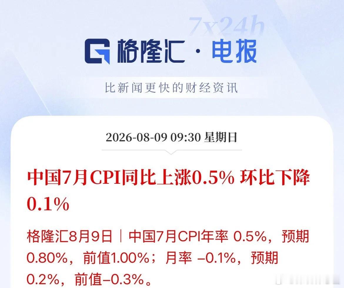 双双低于预期！环比双双回落！物价全线偏弱，降息降准升温，利率真能破3%不，货币政