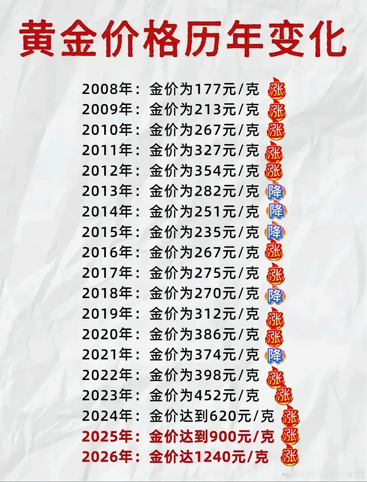 专家称黄金完成了阶段性的历史使命我还是比较认同专家这一判断：本轮金价回调是阶段性