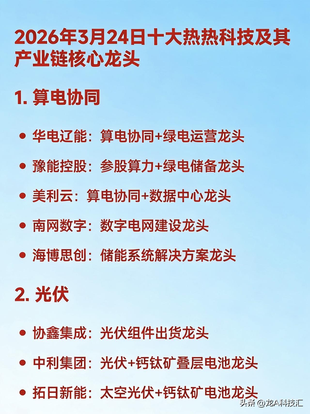 2026年3月24日十大热点科技及其产业链核心龙头

1. 算电协同

华电辽能