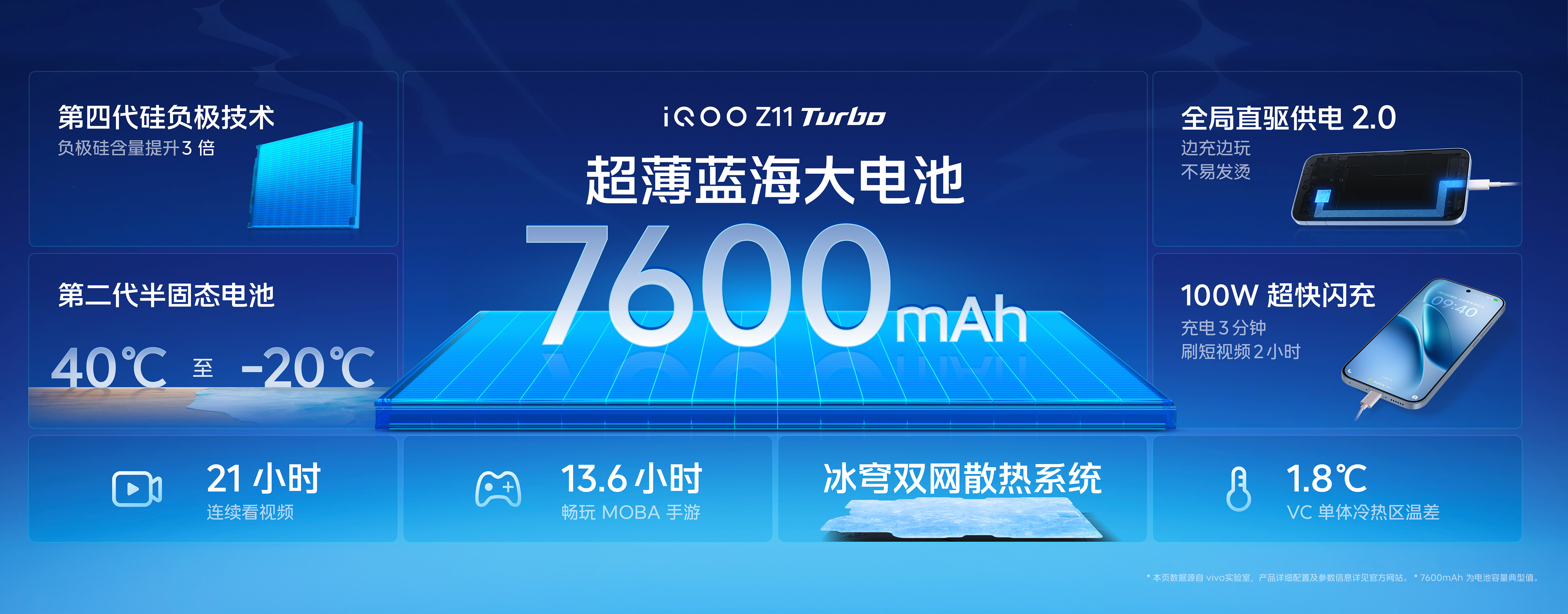 iQOO Z11 Turbo续航与散热表现出色：配备7600mAh超薄蓝海电池，