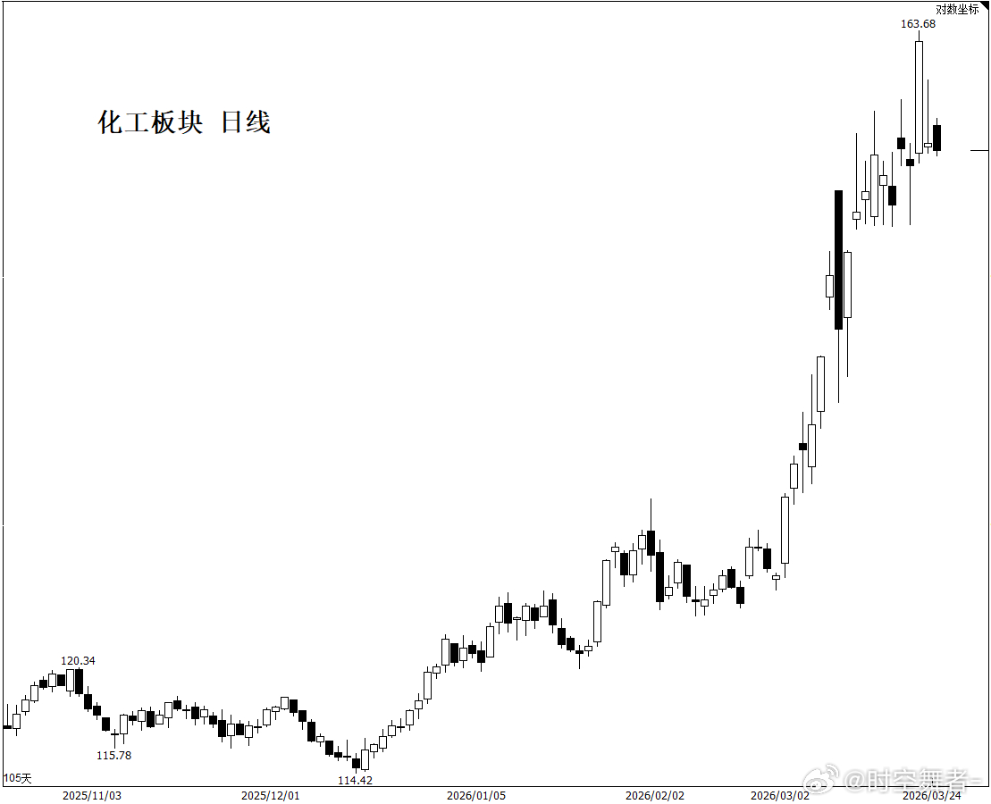 川普昨天两句话直接给躁动的市场来了一记退烧针，我看这效果比交易所的“三板斧”疗法