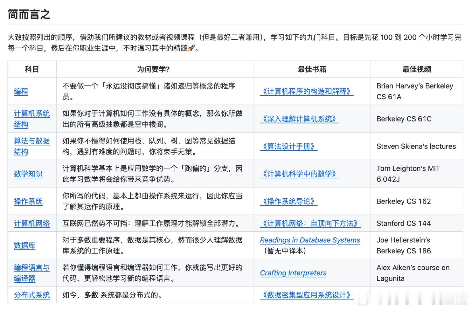 自学计算机科学，推荐从这九大核心科目入手，结合经典教材和优质视频课程，系统掌握基