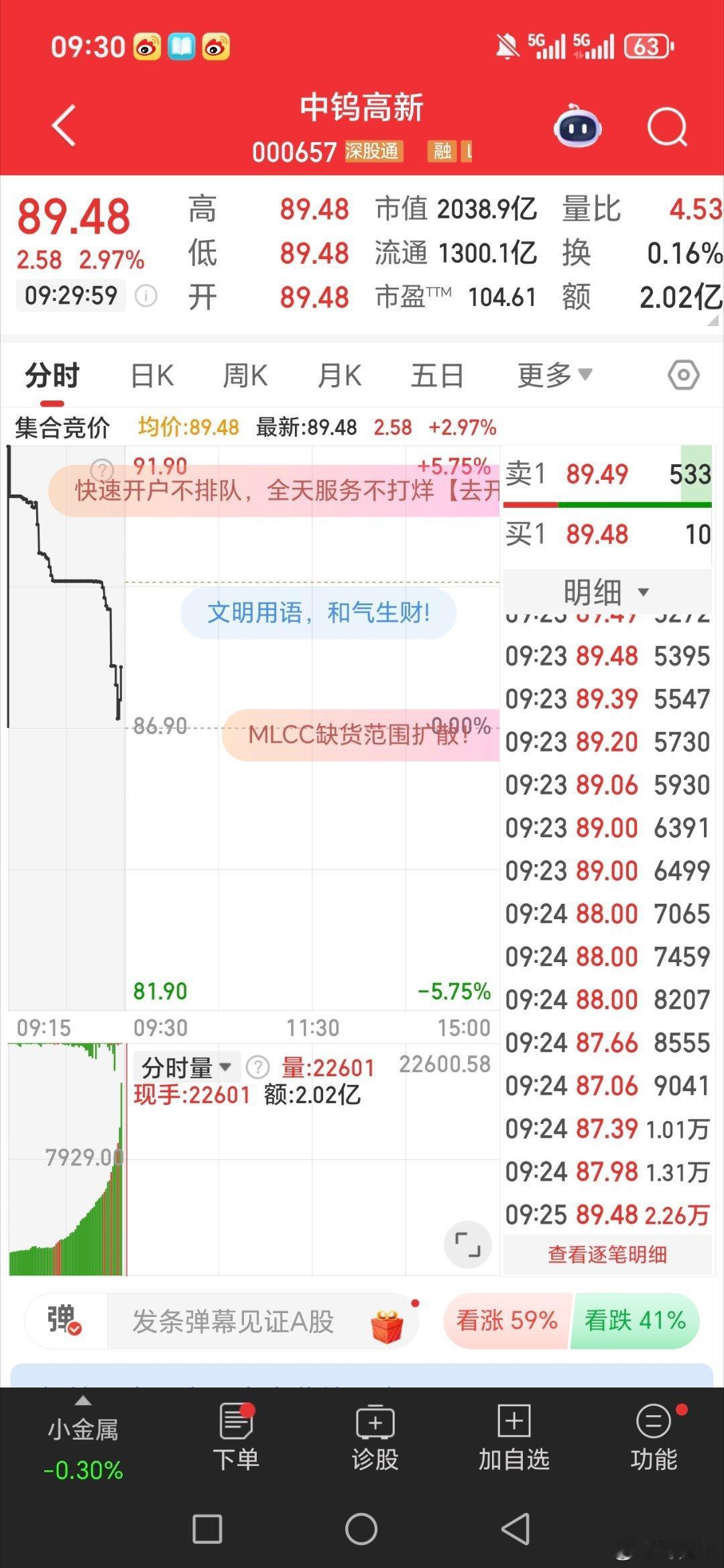 中钨高新000657逢低关注 