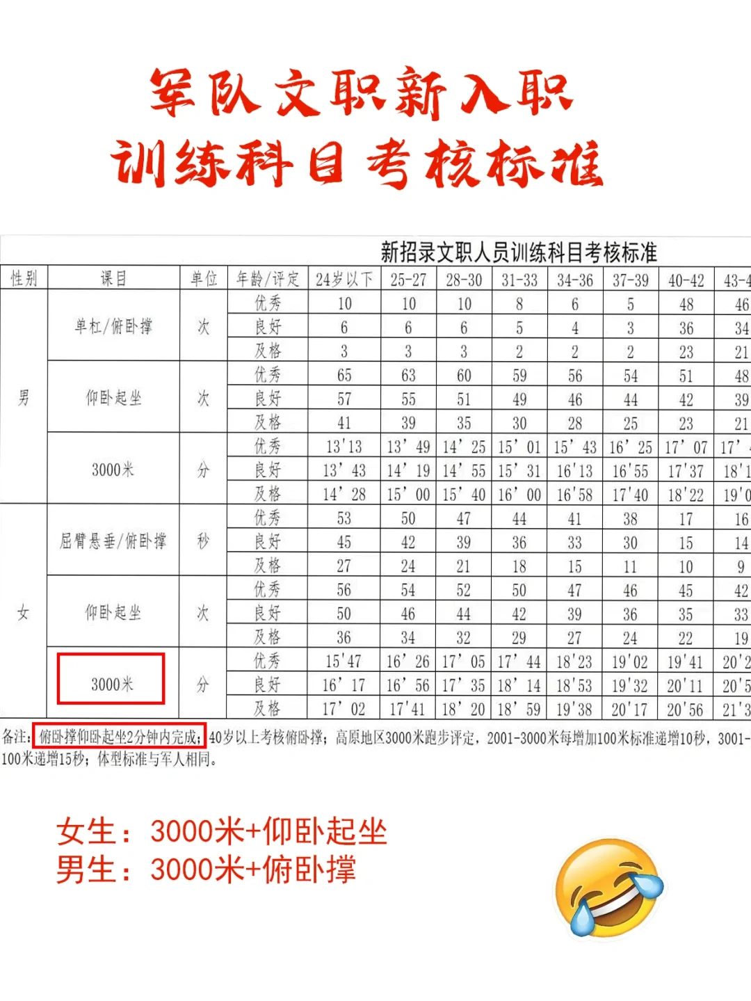 别光学习了，起来锻炼身体啊😂，看