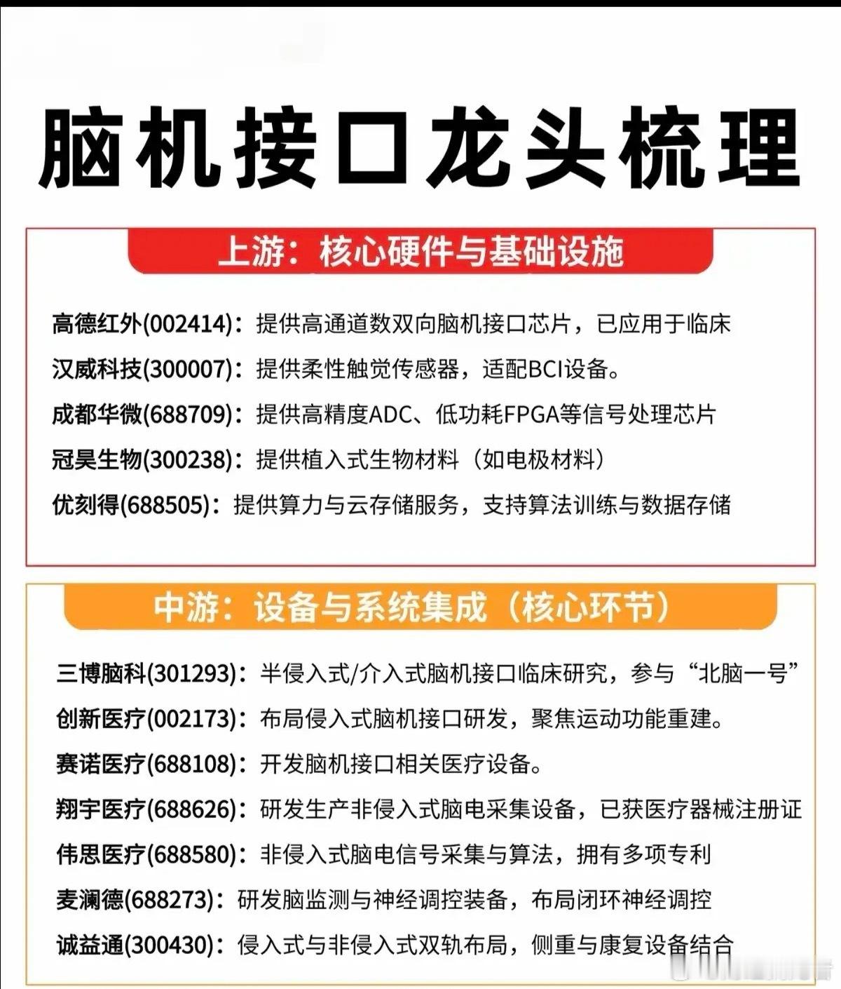 脑机接口：龙头股 整理！脑机接口有望接棒商业航天，成为1月份炒作主线，后续看持续