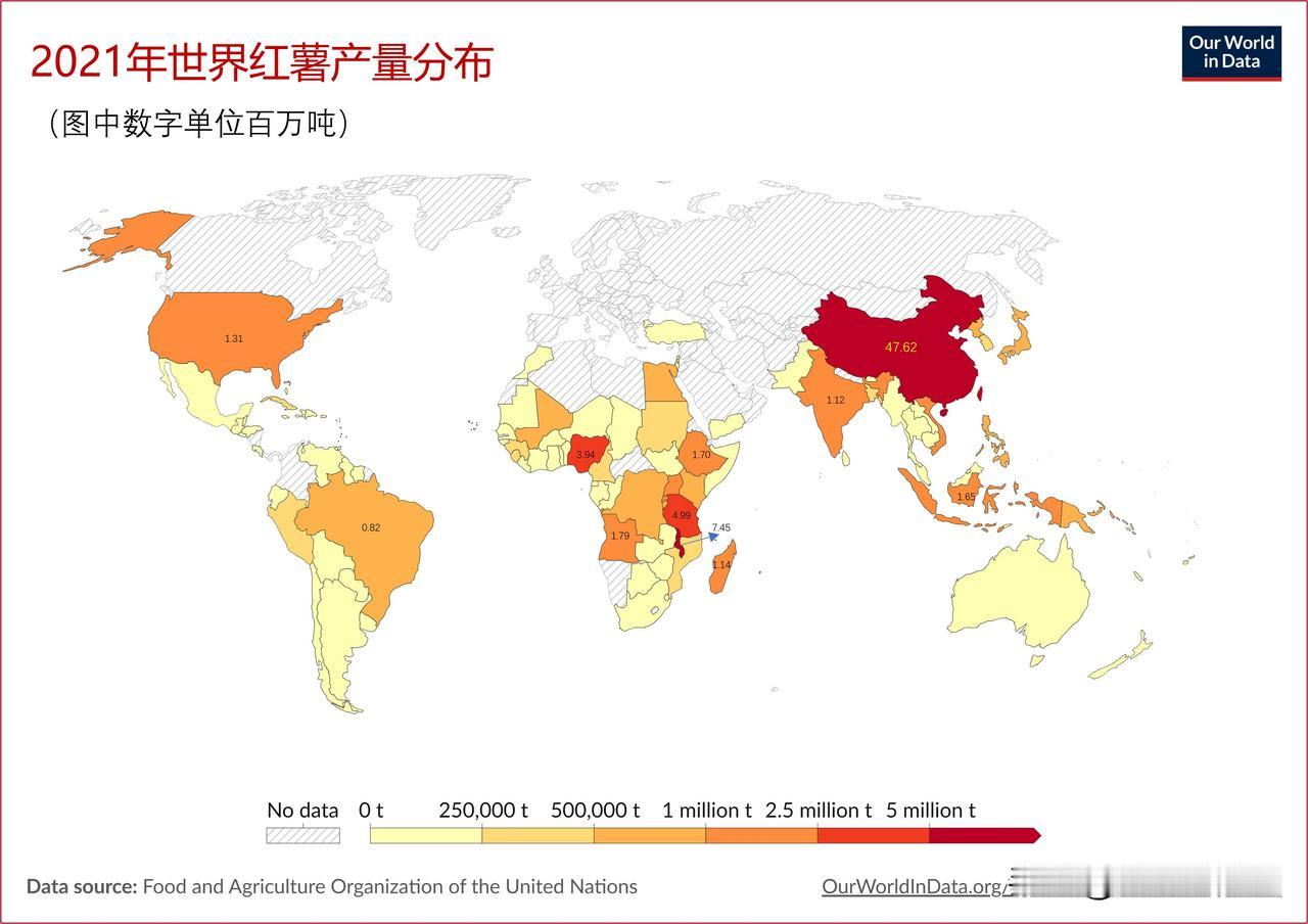 世界十大红薯生产国，中国红薯产量占世界的一半以上

据“我们的数据世界”网，20