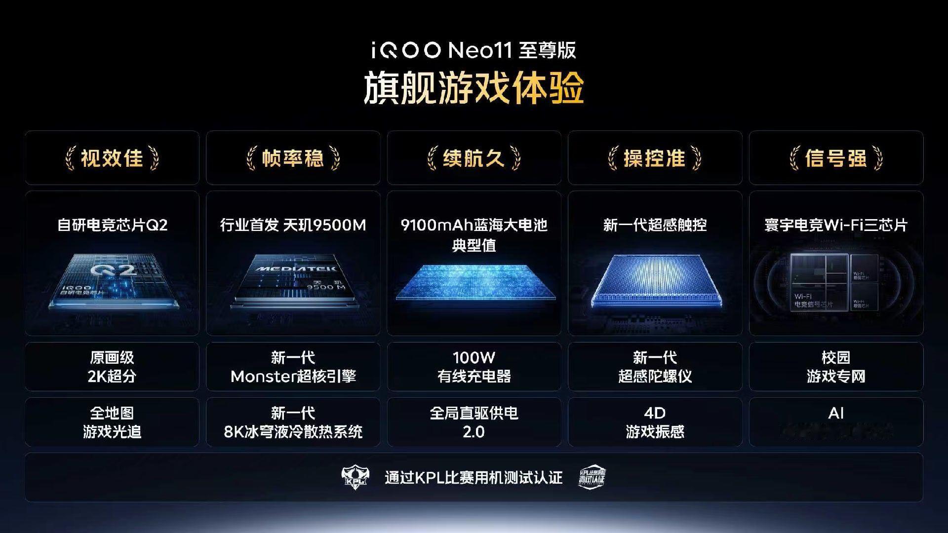 iQOO Neo11 至尊版旗舰游戏体验：①视效佳：搭载自研电竞芯片Q2，可实现