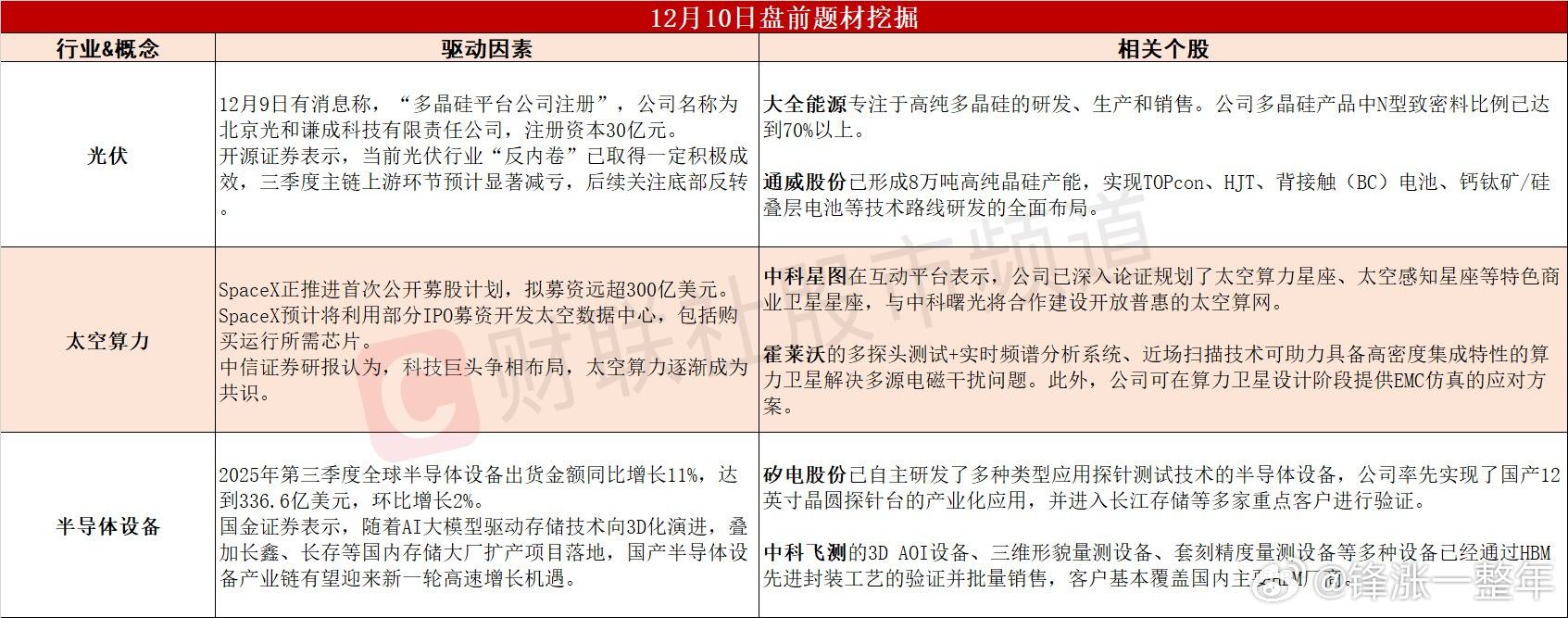 今日A股 可能表现的热点题材 