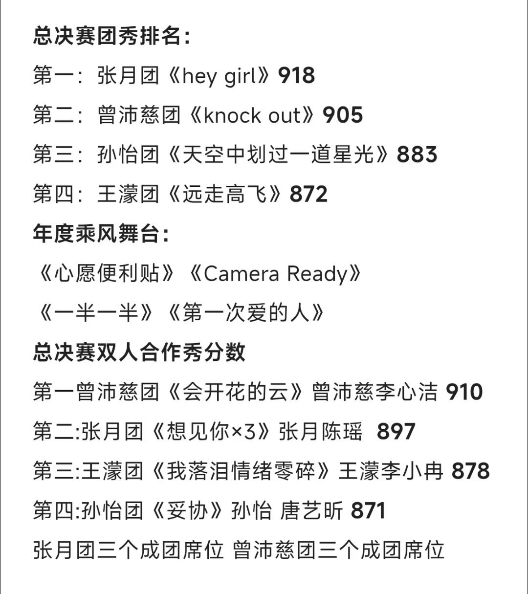 浪姐控分大师浪姐有自己的配平文学这是巧合还是真控分啊😦太巧了芒果什么时候原谅d
