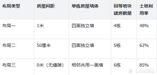 华为“盖高楼”！这几天，相信大家都看到华为发布的一则新闻：2026国际电路与系统