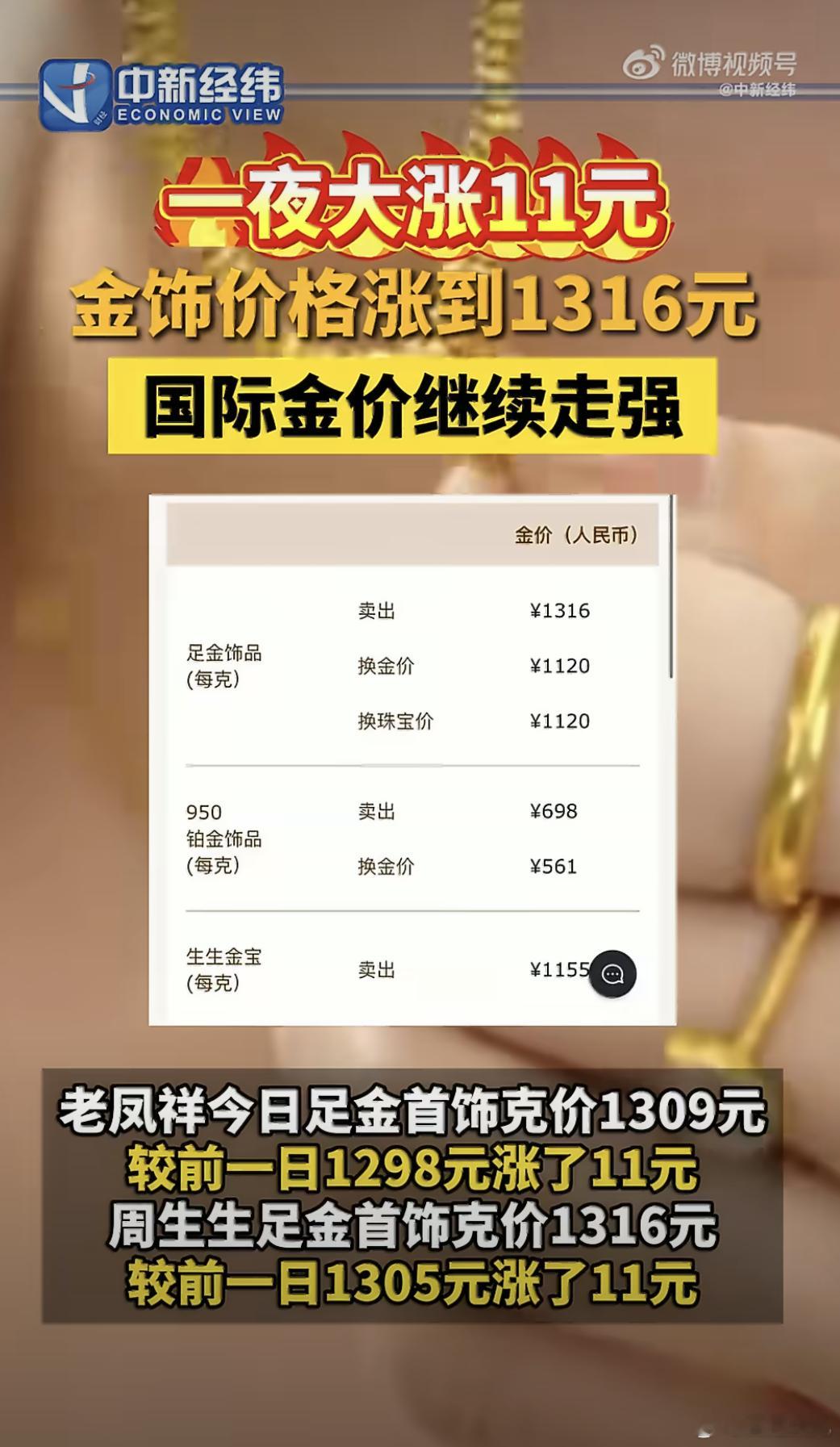 金饰价格涨到1316元国际金价才反弹没多少，品牌金饰一夜就涨11块，跟涨永远比跟