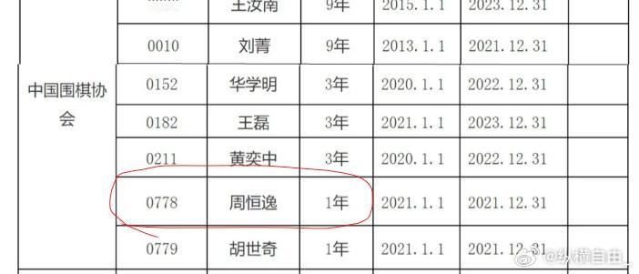 2021、2025、2026这个扯不到typo了吧 