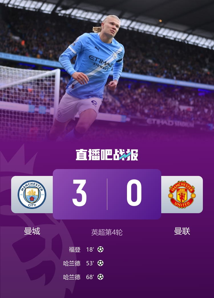 蓝月亮笑傲德比！#曼城3比0曼联# 英超第四轮，曼城3-0完胜曼联；哈兰德双响+