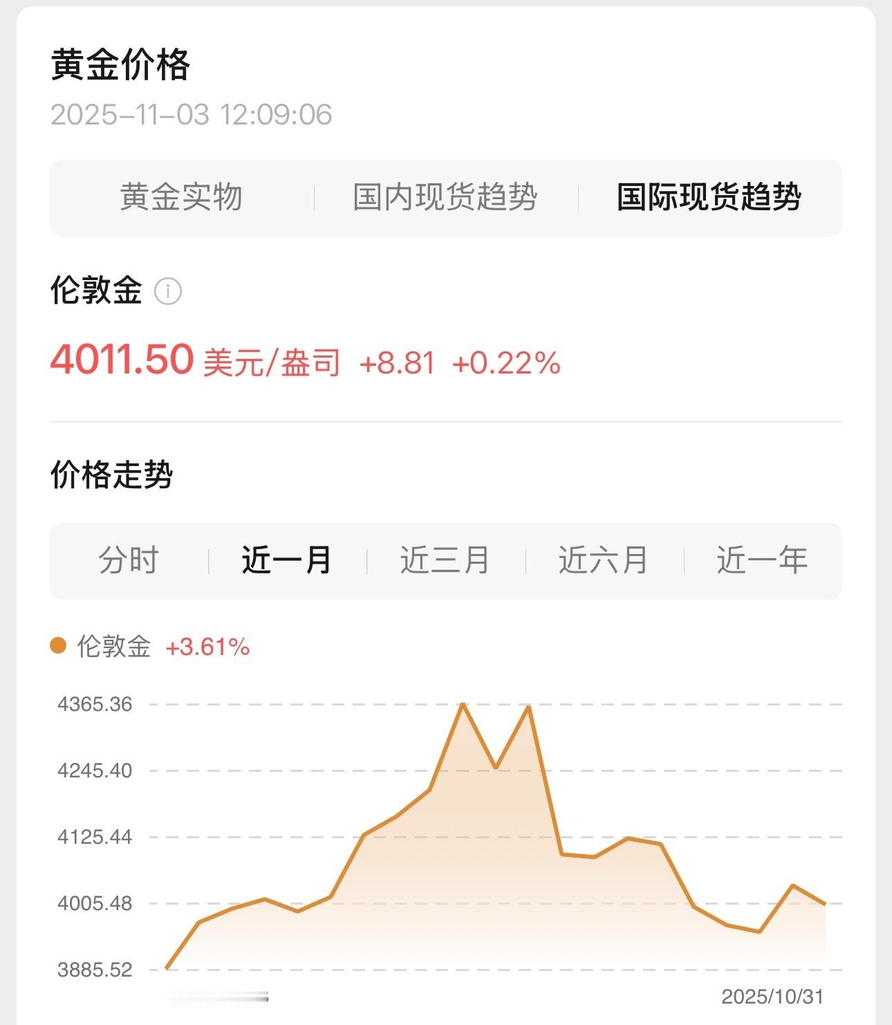国际金价再现断崖式下跌 金九银十贵十一，结婚的小伙伴估计要狂喜了～关键这金价也影