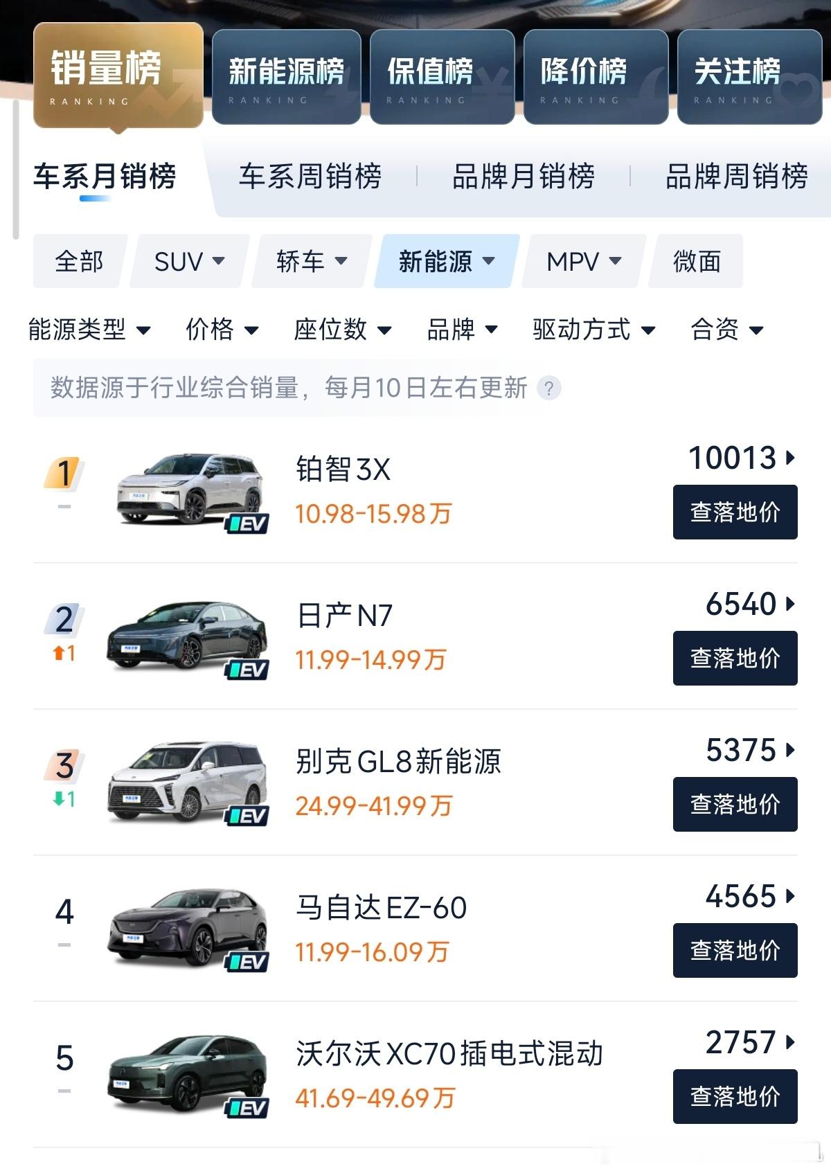 国内现在卖得好的合资新能源，依然是铂智3X和日产N7，同时这俩也是最像新势力的合