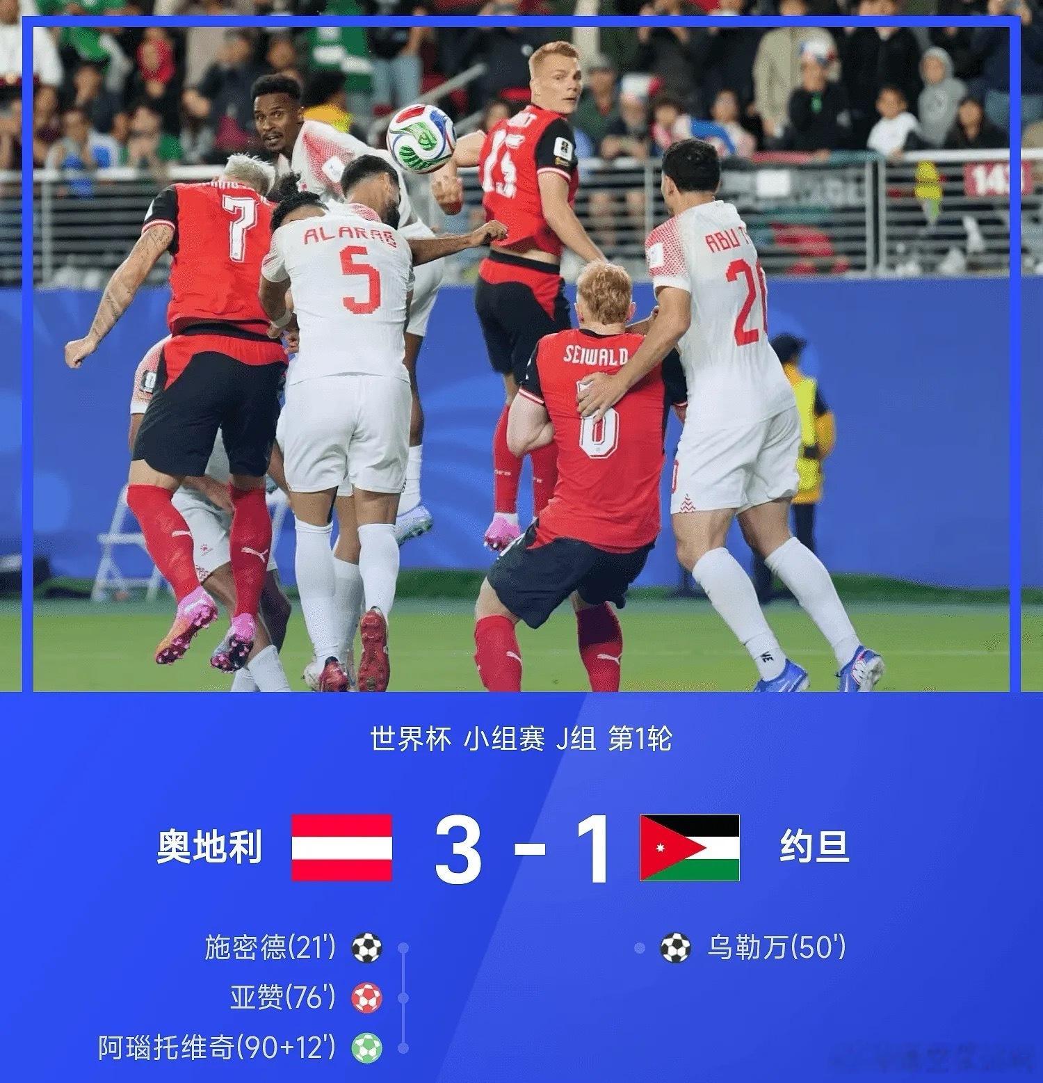 奥地利2比1约旦6月17日 2026年世界杯小组赛J组第1轮，奥地利3-1战胜约