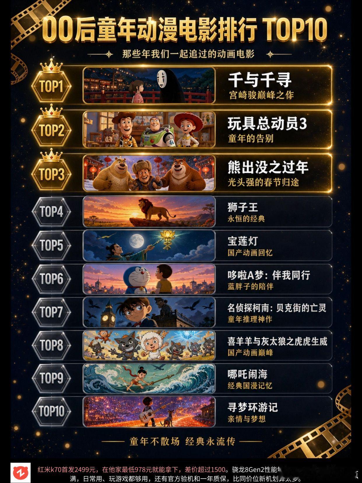 童年动画电影大盘点。谁又是你的白月光，心头好，欢迎评论区分享你的童年千与千寻熊出
