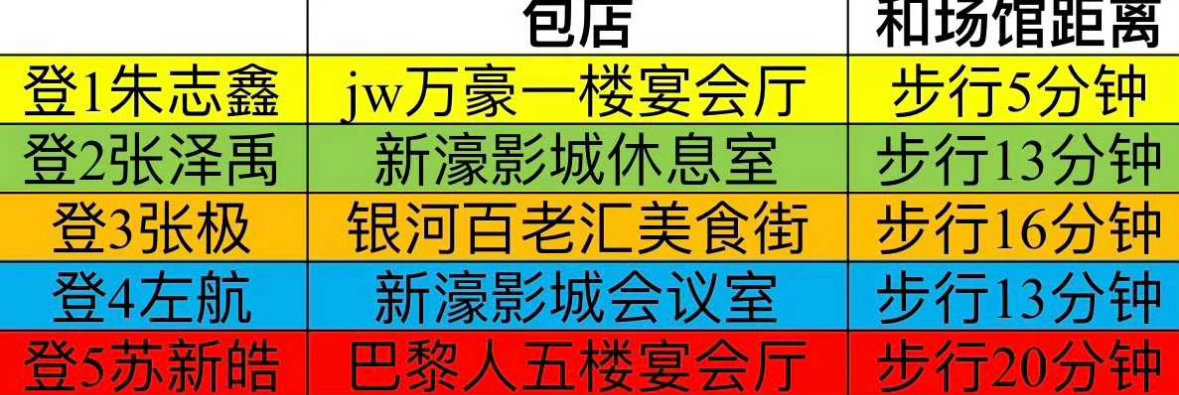 tg 朱志鑫家的包店离场馆最近5分钟，每次线下应援都是第一☝️！ 