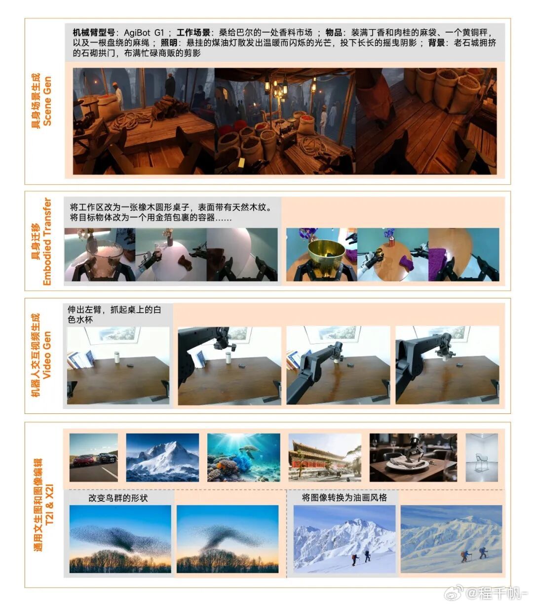 小米发布具身领域首个统一生成模型  如果说过去几年，小米一直在造机器人，那么从今