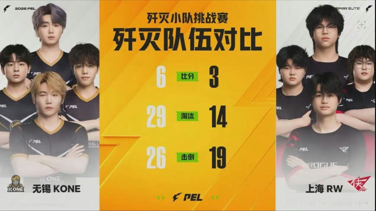 PEL第六周决赛第二日  恭喜成功晋级歼灭四强！今天全员手感直接拉满，就保持这个