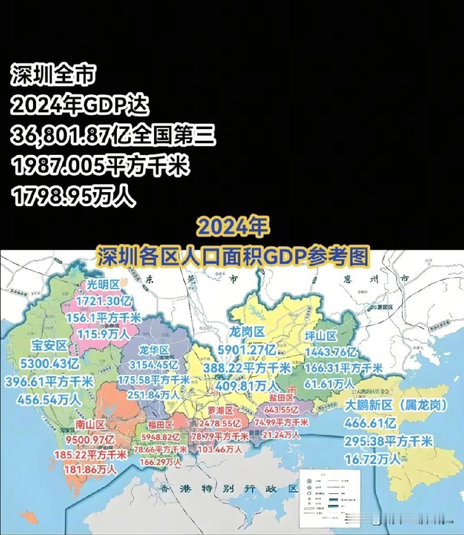 2024年深圳各区人口，面积，以及GDP数据水平情况，图片里属于深圳各区人口，面