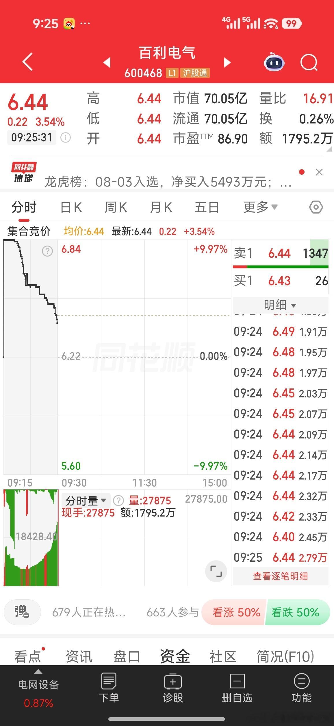 逢低关注，仅个人观点 