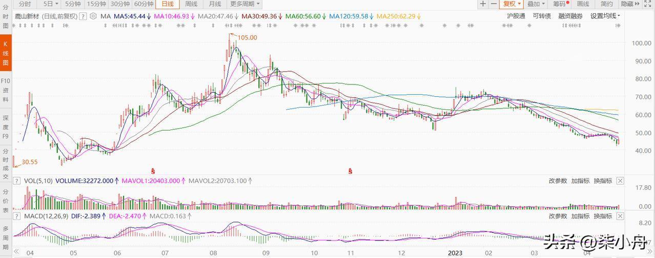 4月27日亚科转债、鹿山转债上市。
根据当前市场情绪及可转债交易行情，亚太转债上