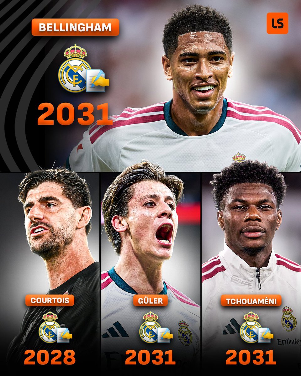 皇马已敲定四名球员的续约，只待正式官宣！✍️halamadrid ​​​