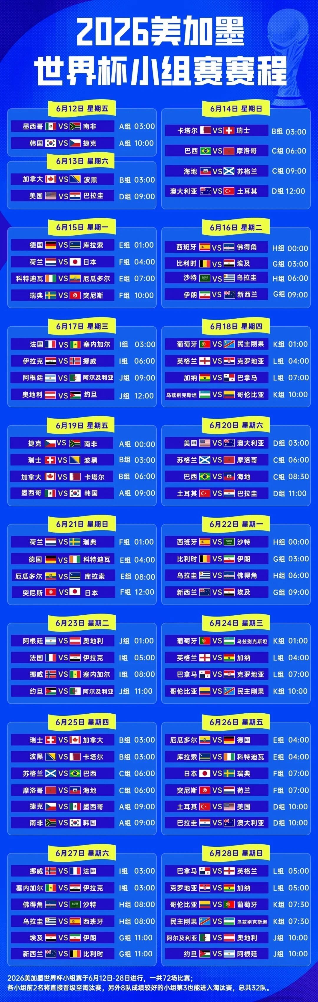 世界杯 国际足联世界杯，简称世界杯，是全球影响力最大、竞技水平最高的足球顶级赛事
