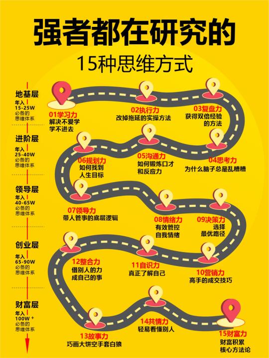 强者都在研究的15种思维方式