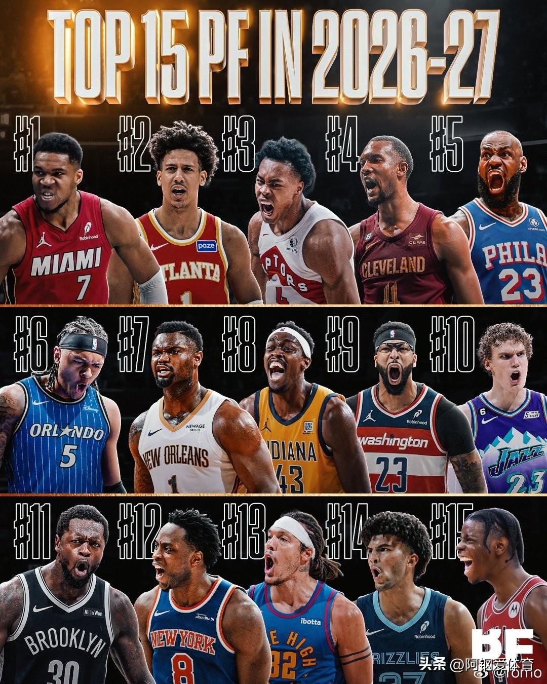 HoopsHype新赛季大前锋TOP15排名👀
 
1. 字母哥
2. 杰伦·